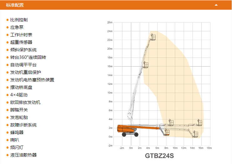 靜海升降平臺GTBZ24S配置