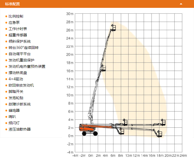 鹽城升降平臺(tái)GTBZ28SI配置