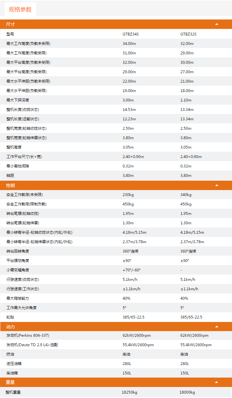 阿拉爾升降平臺(tái)GTBZ34S/GTBZ32S規(guī)格參數(shù)