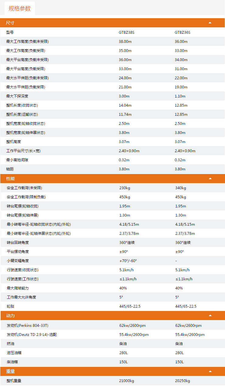 綿陽升降平臺(tái)GTBZ38S/GTBZ36S規(guī)格參數(shù)