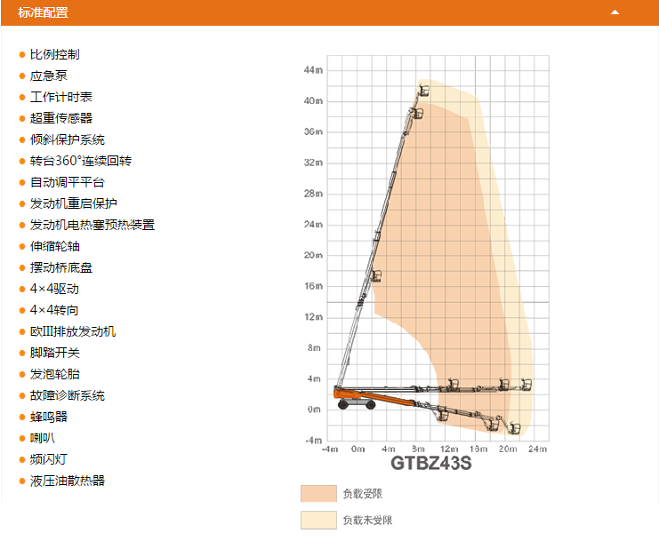 黔西南升降平臺GTBZ43S配置