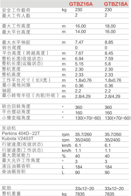 阿壩升降平臺(tái)GTBZ16A/GTBZ18A規(guī)格參數(shù)