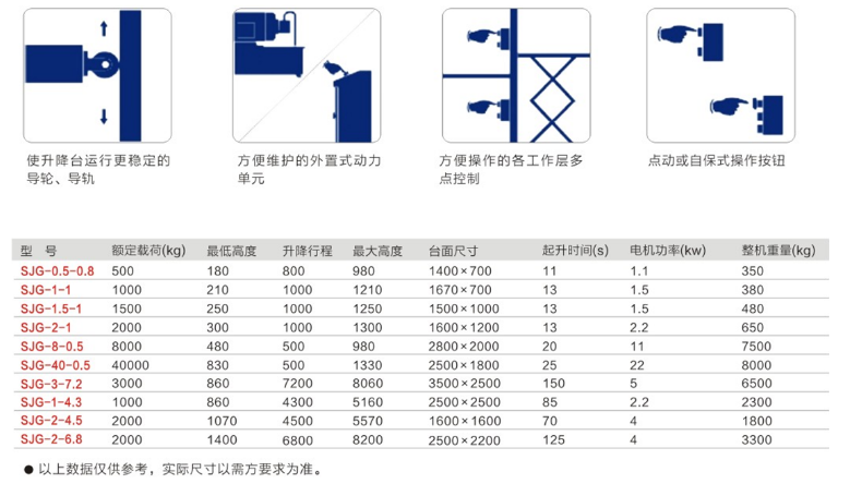 重慶新余升降機(jī)