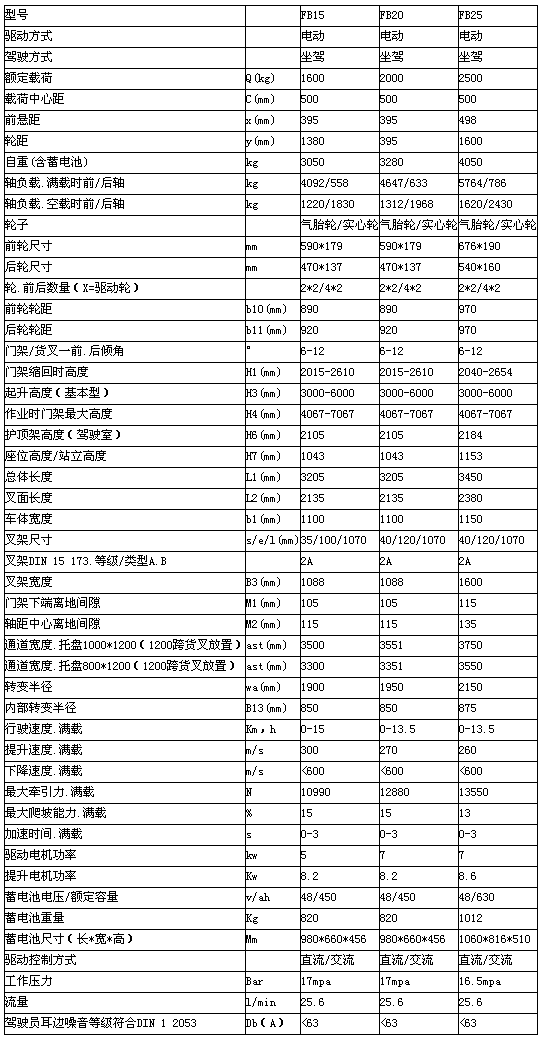 重慶廣州廣州廣州升降機(jī)租賃