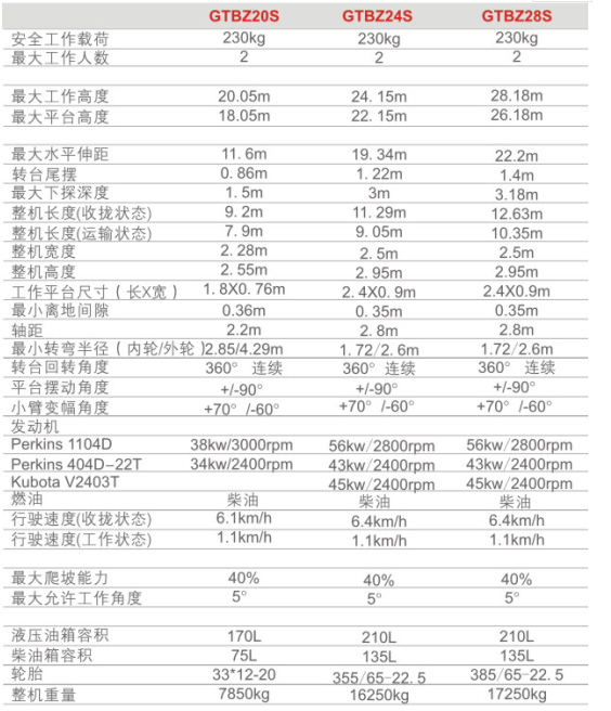 重慶延安延安延安升降機(jī)租賃